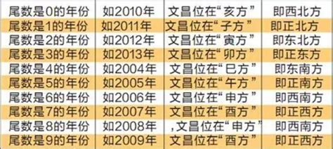 文昌位2023|2023兔年文昌位 │ 讀書事半功倍！一文看清6大文昌擺設、禁忌